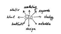 Cara Membuat SEO dengan Keyword Research yang Benar