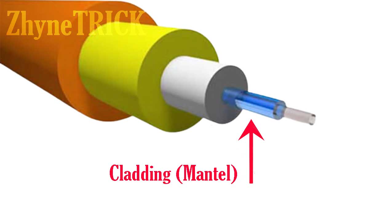 Cladding (Mantel)