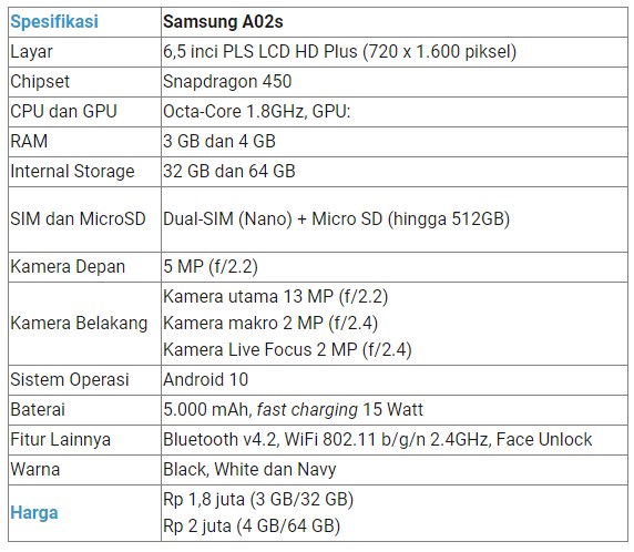 Samsung Galaxy A02S Spek Samsung Galaxy A02S Spek